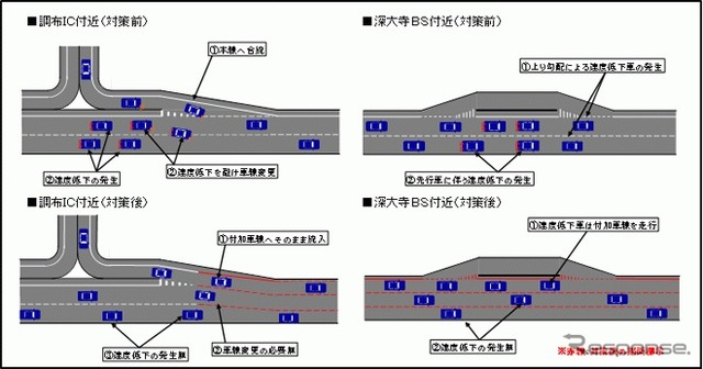 対策の概要図
