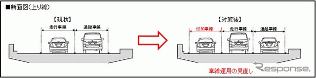 対策の断面図