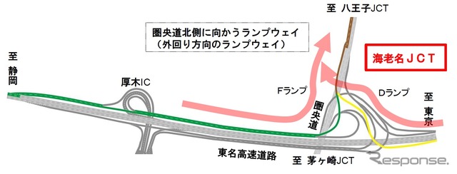 圏央道北側に向かうランプウェイ