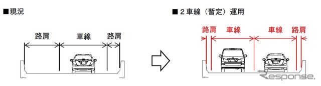 渋滞対策の断面図