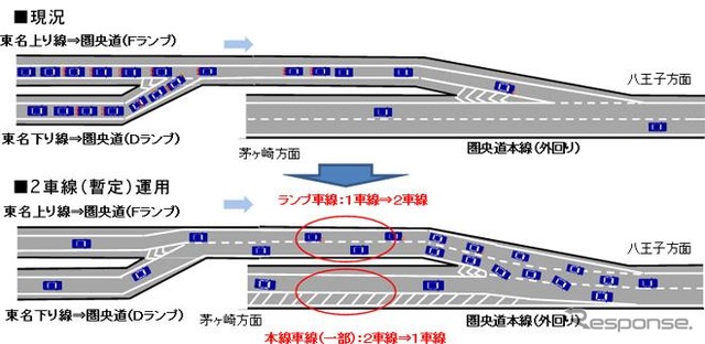 2車線（暫定）運用区間