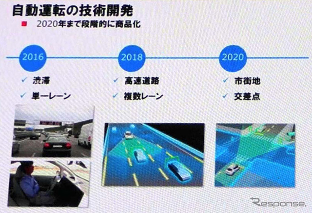 日産が考える自動運転実現までのロードマップ