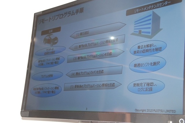 富士通ブースで近未来のドライブを体感!…東京モーターショー2015