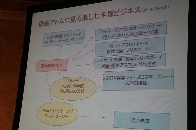 「株式会社手塚プロダクション 映像化ライセンスの可能性」