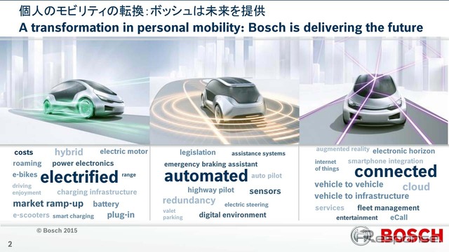 ボッシュが取り組んでいる3つの大きな柱