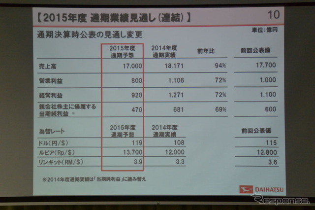 ダイハツ工業 決算会見