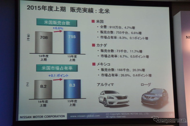日産自動車 決算会見