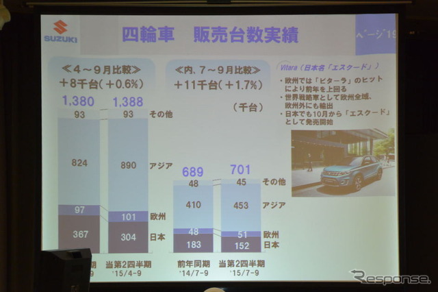 スズキ 決算会見