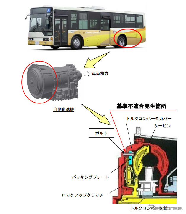改善箇所