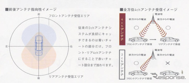 【イクリプス06年秋】手持ちのカーナビで地デジを楽しむ