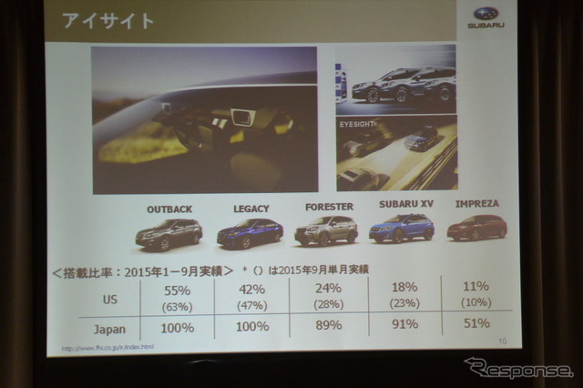 富士重工業 決算会見