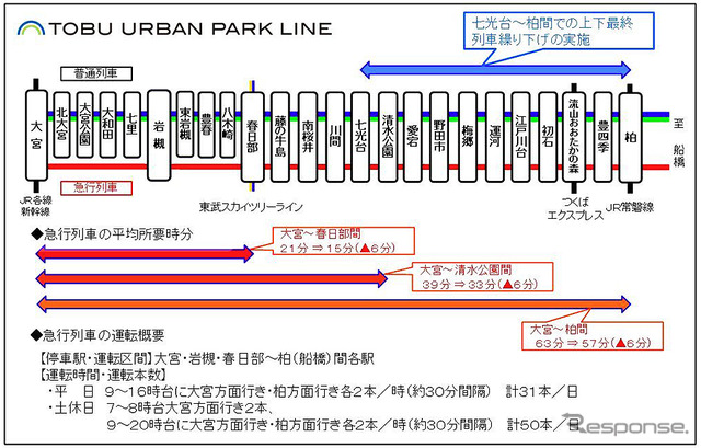急行列車の運転略図