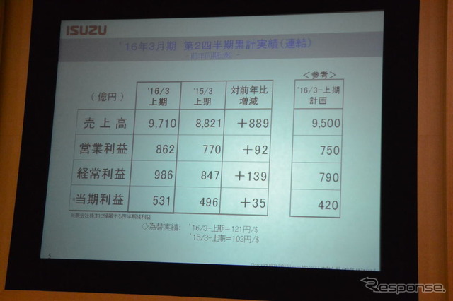 いすゞ自動車 決算会見