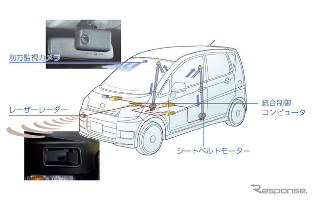 【ダイハツ ムーヴ 新型発表】世界初!　レーザーとカメラを併用