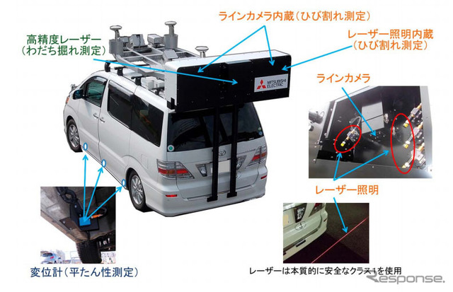 三菱電機が開発した路面性状計測車両
