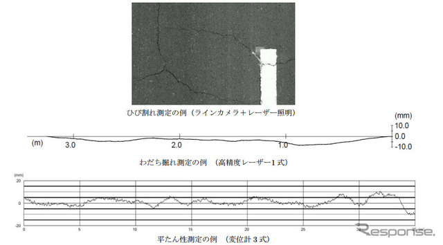 ひび割れ測定の例（ラインカメラ＋レーザー照明）