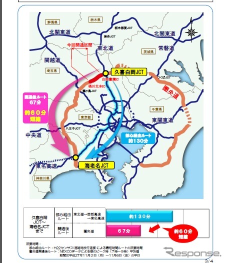 圏央道・桶川北本IC～白岡菖蒲IC開通効果