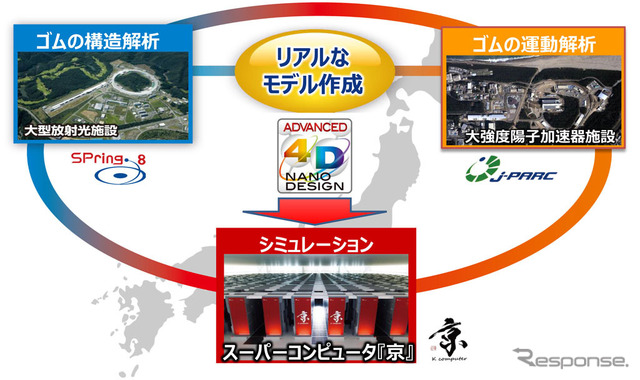 アドバンスド 4Dナノデザイン