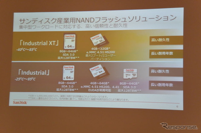 サンディスク・インダストリアルシリーズ