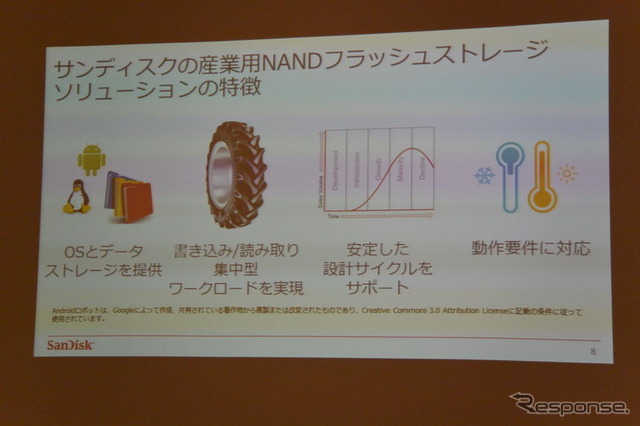 サンディスク・インダストリアルシリーズ