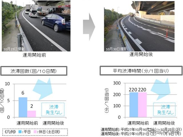 暫定的に2車線運用の前と後