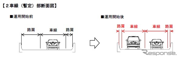 海老名JCTの断面図