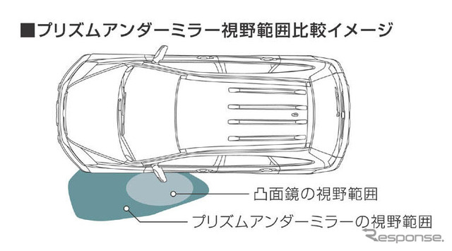 【ホンダ CR-V 新型発表】プリズムアンダードアミラー