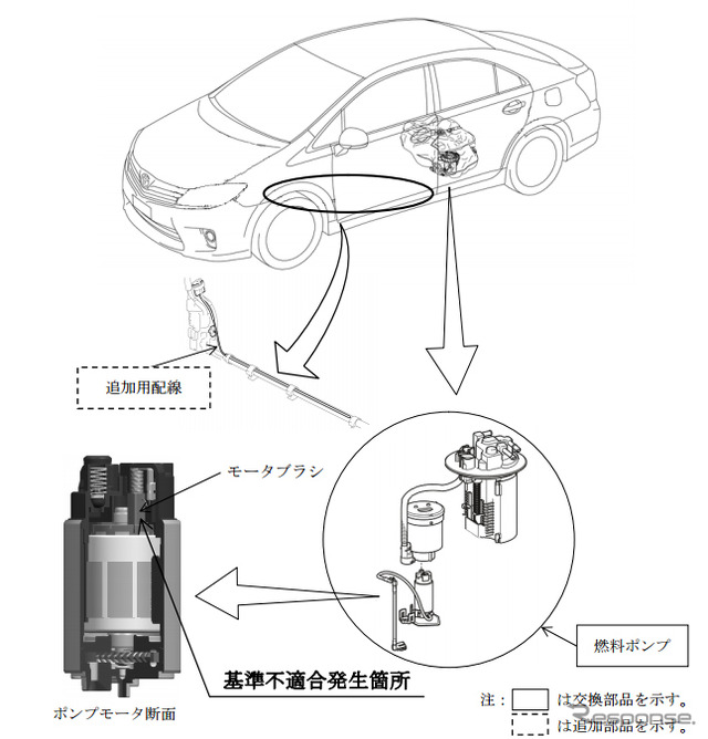 改善箇所