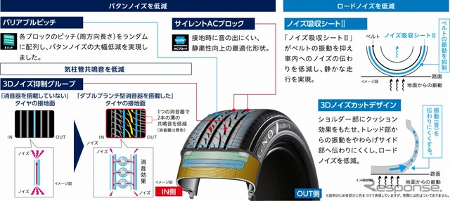 ブリヂストン REGNO GRV II