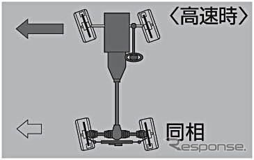 【G35/スカイライン 北米リポート】史上初の4輪アクティブステア