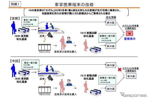 東海道新幹線で車内改札の方法を変更