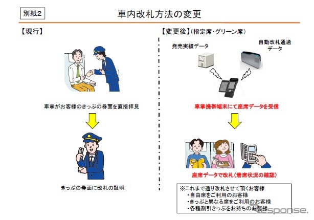 東海道新幹線で車内改札の方法を変更