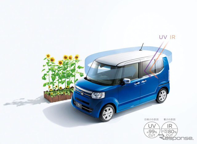 N-BOX + G・Lパッケージ 2トーンカラースタイル 360°スーパーUV・IRカットパッケージ イメージ