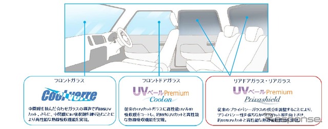 全周99%UVカットを実現
