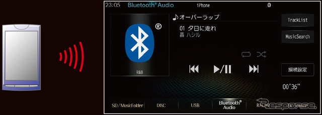 【ダイヤトーンサウンドナビ・NR-MZ100シリーズ】ダイヤトーンサウンドナビは、“Bluetooth”接続が可能。AACコーデックにも対応し、高音質。“HDMI”接続にも対応する。