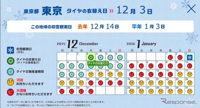 「タイヤの衣替えカレンダー」は自分が住んでいる地域の交換時期をわかりやすく教えてくれる