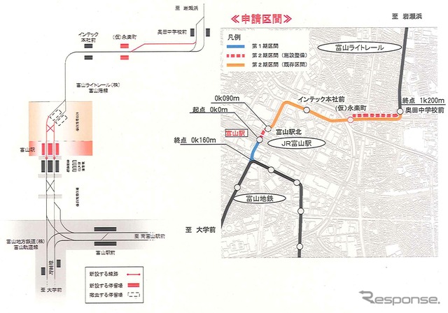 第2期区間のルートと配線。富山港線の軌道を富山駅の高架下に延伸して富山軌道線に接続させるほか、既設区間でも停留場の新設と複線化を行う。