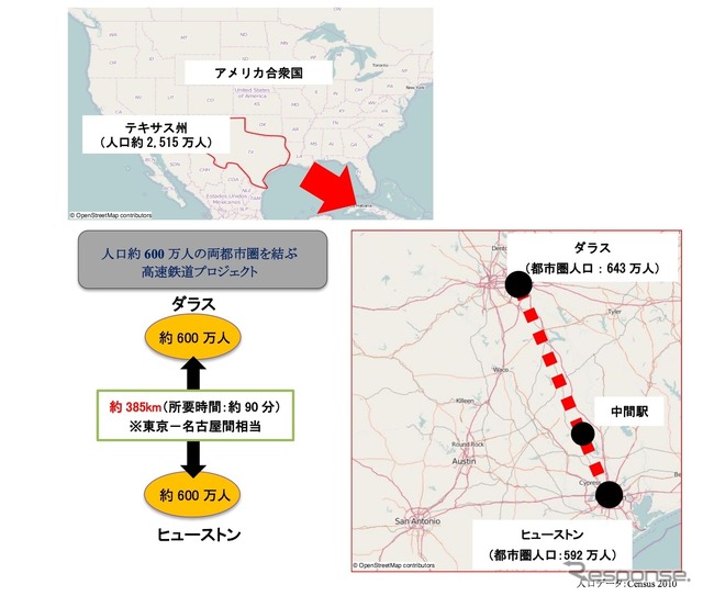 テキサス高速鉄道事業
