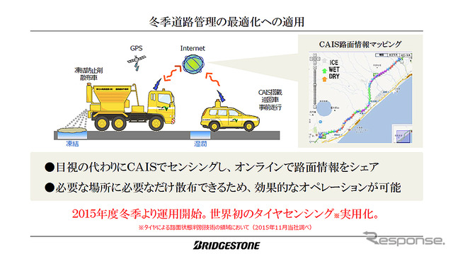 タイヤから接地面の情報を収集、解析し、路面情報やタイヤの状態を把握するタイヤセンシング技術「CAIS」。ブリヂストンが世界初の実用化を発表(11月25日、東京・広尾)
