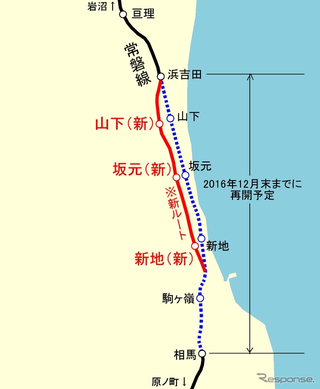 常磐線の相馬～浜吉田間。当初は2017年春頃の再開が見込まれていたが、工事が順調に進んだことから2016年12月末までに再開することが決まった。