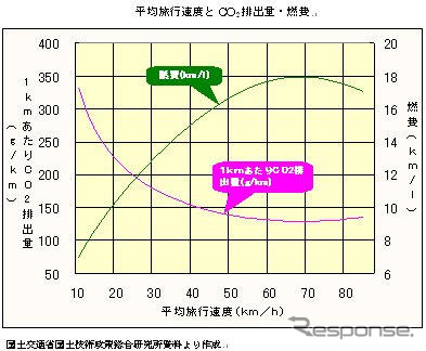 【伊東大厚のトラフィック計量学】路上駐車と渋滞 その2