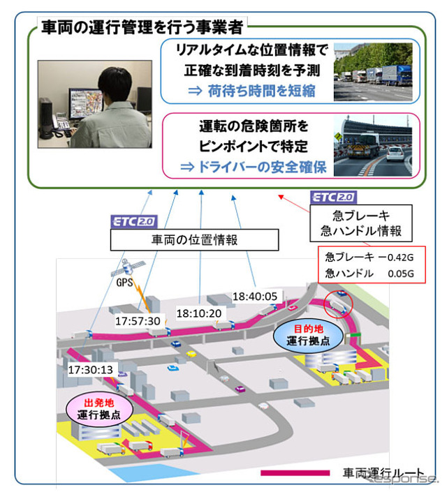 ETC2.0 車両運行管理支援サービスの概要（イメージ）