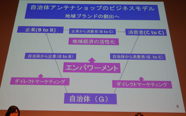 アンテナショップのビジネスモデル