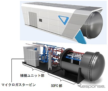 SOFCハイブリッドシステム実証機（上）とそのシステム概略図（下）