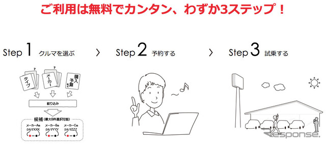 試乗予約.com