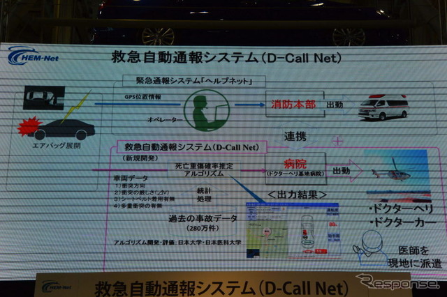救急自動通報システム説明会