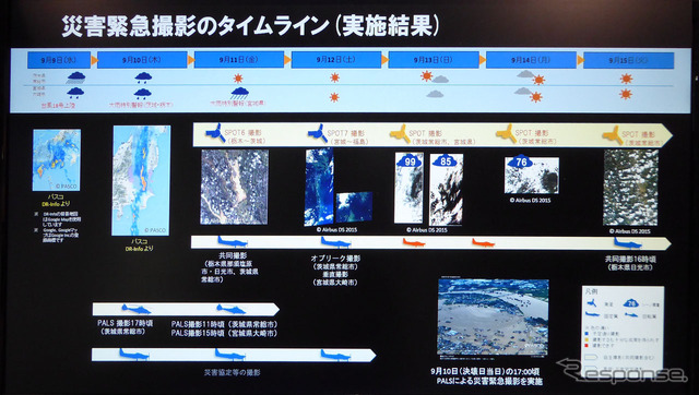 関東･東北豪雨による常総市周辺での撮影タイムライン