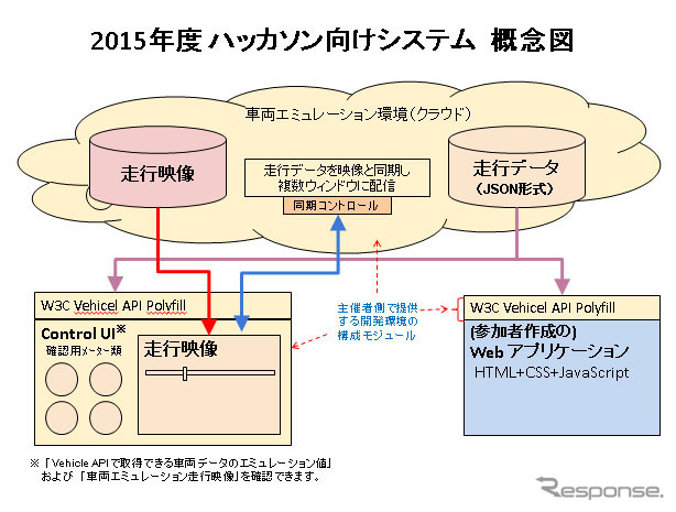 ハッカソン向けシステム概念図