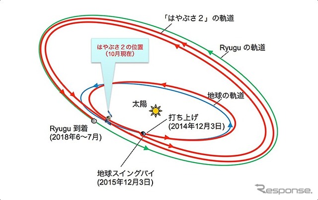 スイングバイの概念図