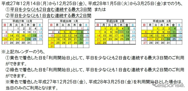 利用期間